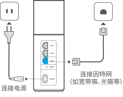 如何解决华为路由器Q1连接没有网络的问题?