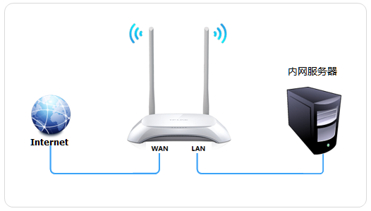 路由器DMZ主机是什么意思?DMZ功能要不要开启?