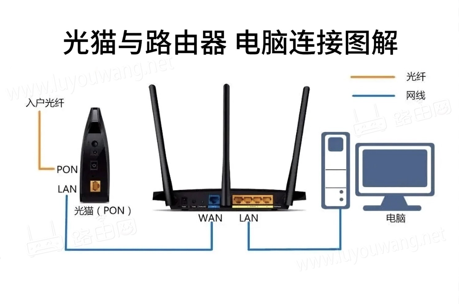 tp路由器设置 TP-LINK无线路由器设置上网教程