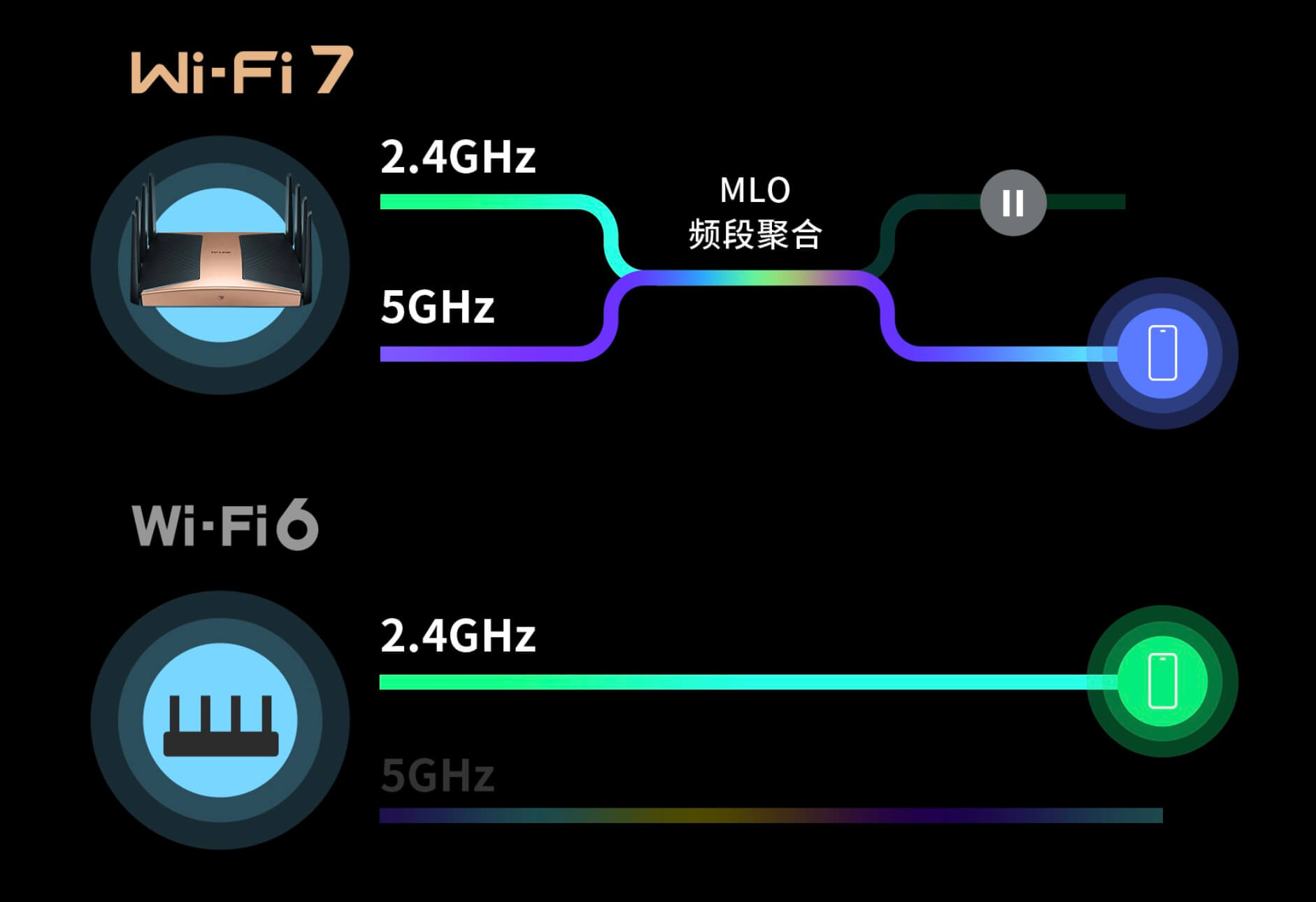 Wi-Fi 7 MLO技术
