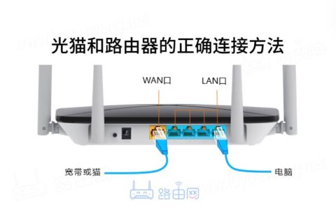 http://192.168.1.1官网 路由器192.168.1.1登录入口