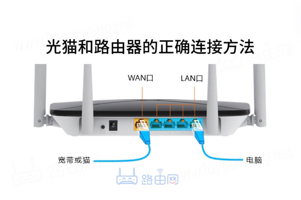 中国广电路由器登录入口跟登录密码（广电网络路由器）