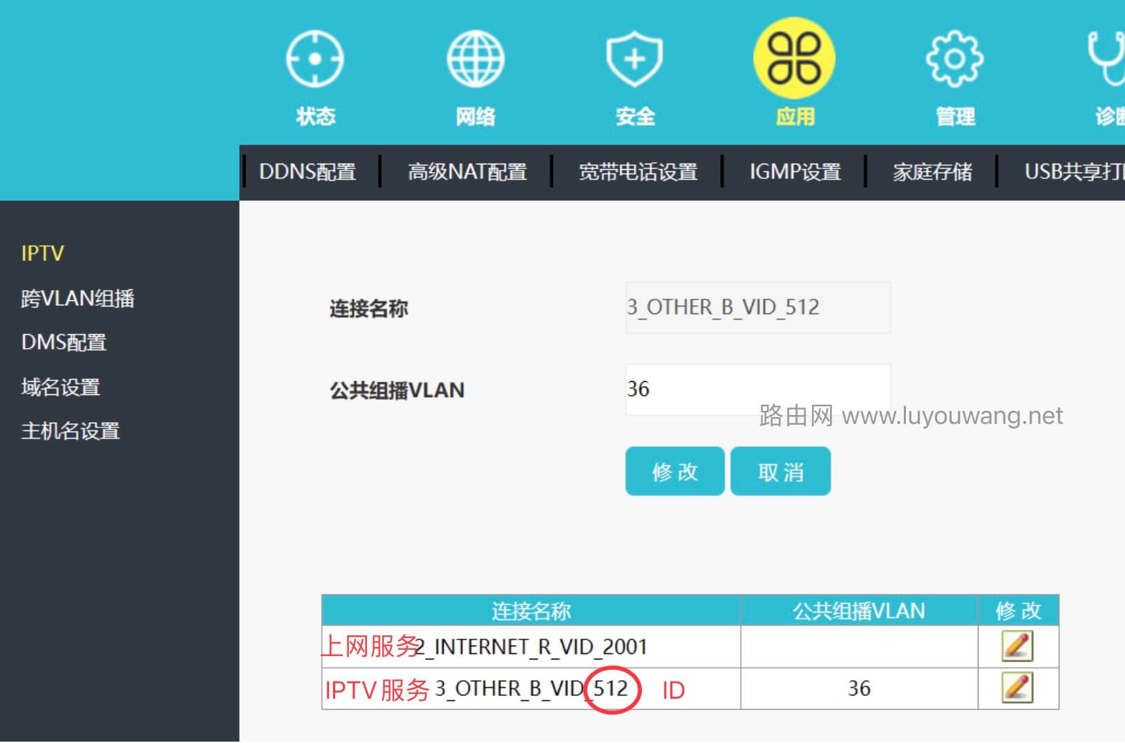 VLAN ID