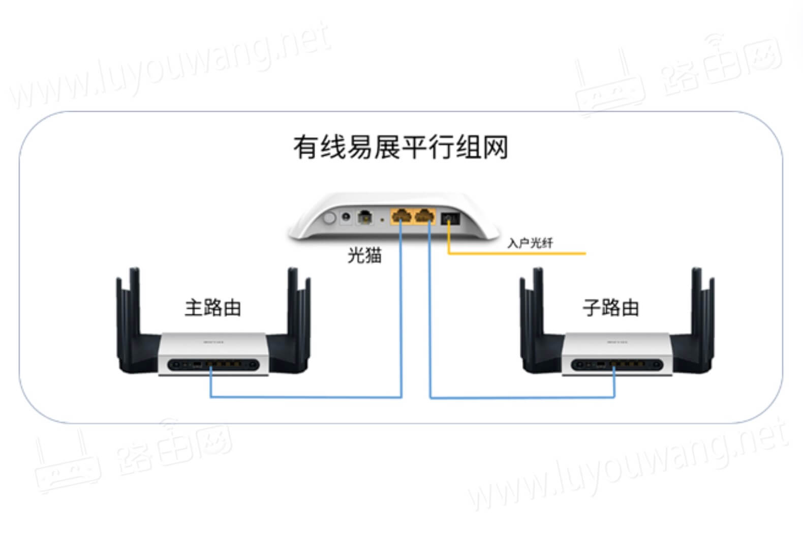 TP-LINK无线路由器组网方法(无线组网跟有线组网)