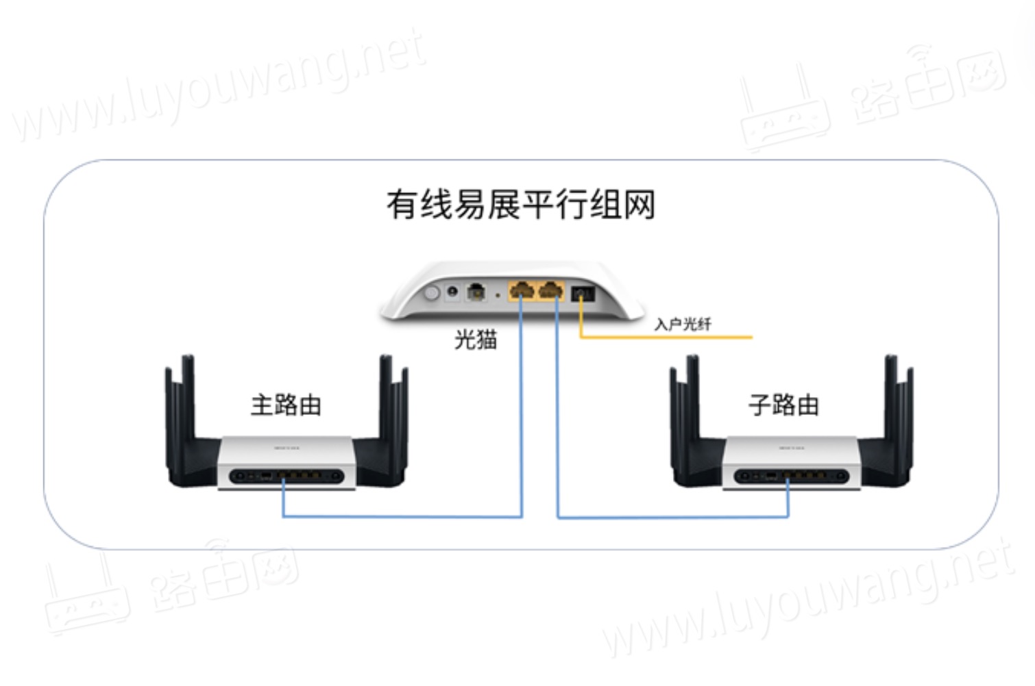 TP-LINK无线路由器组网方法(无线组网跟有线组网)