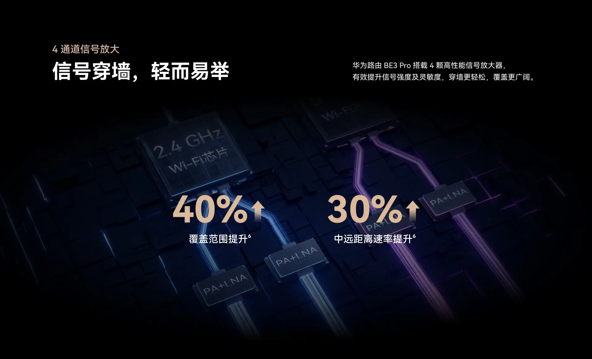 华为路由BE3 Pro 2.5G网口Wi-Fi 7 3600Mbps 双Wi-Fi连网