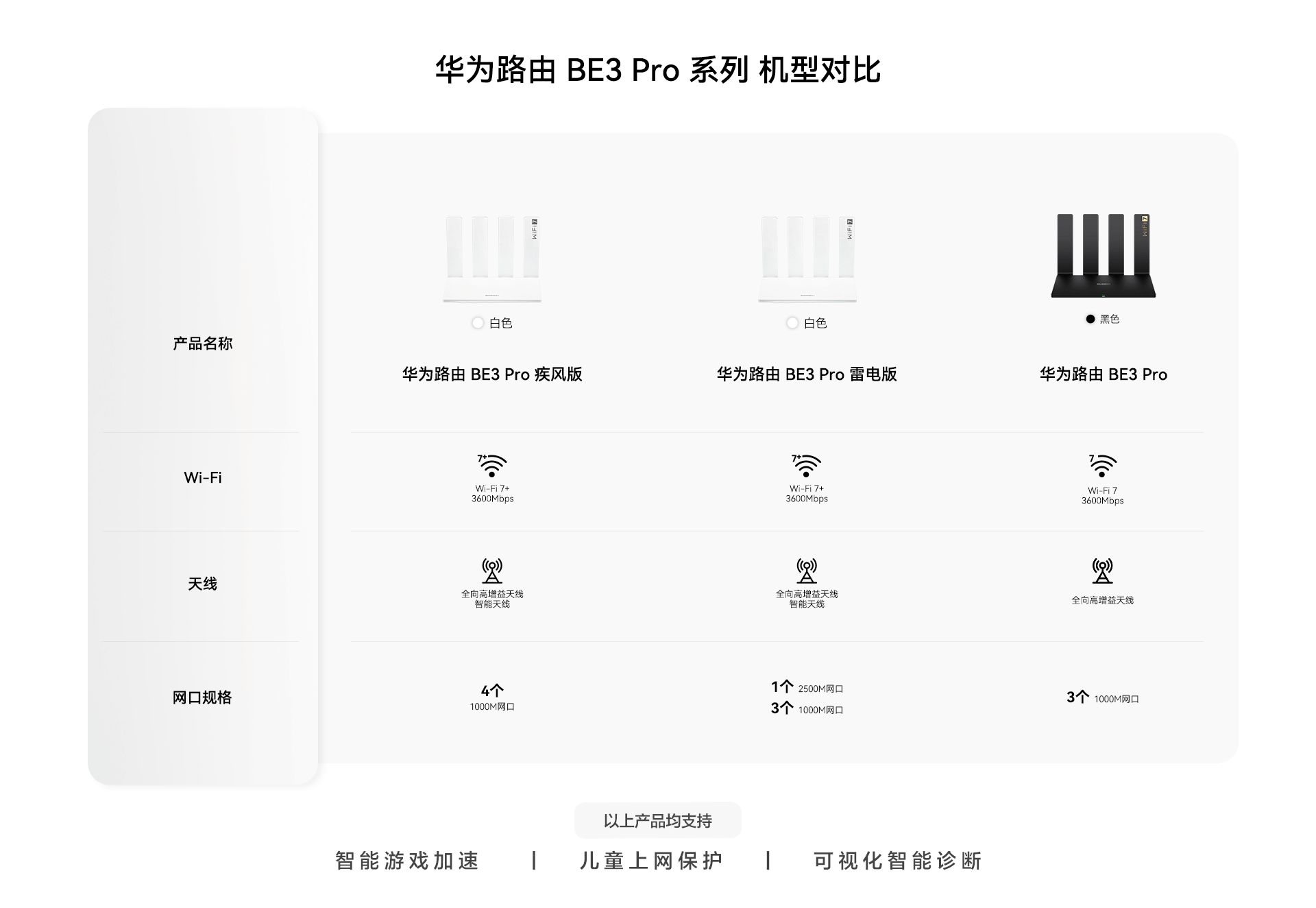 华为新款路由 BE3 Pro 上市，支持Wi-Fi 7+