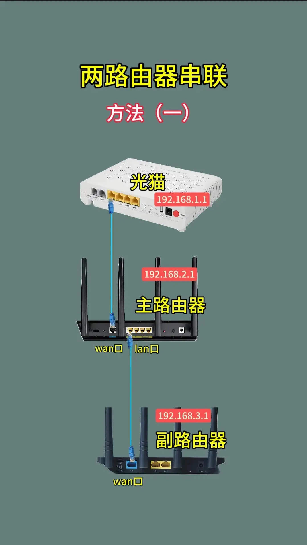 一个光猫连接两个路由器(一条宽带两个路由器连接详解)