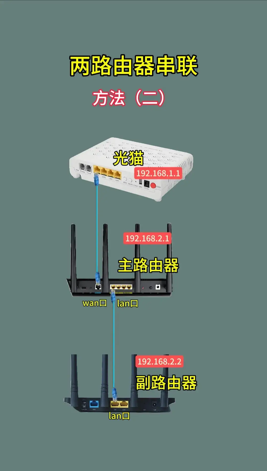 一个光猫连接两个路由器(一条宽带两个路由器连接详解)