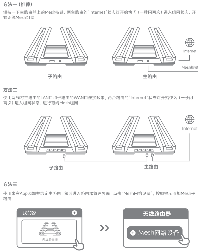 不同型号小米路由器组网