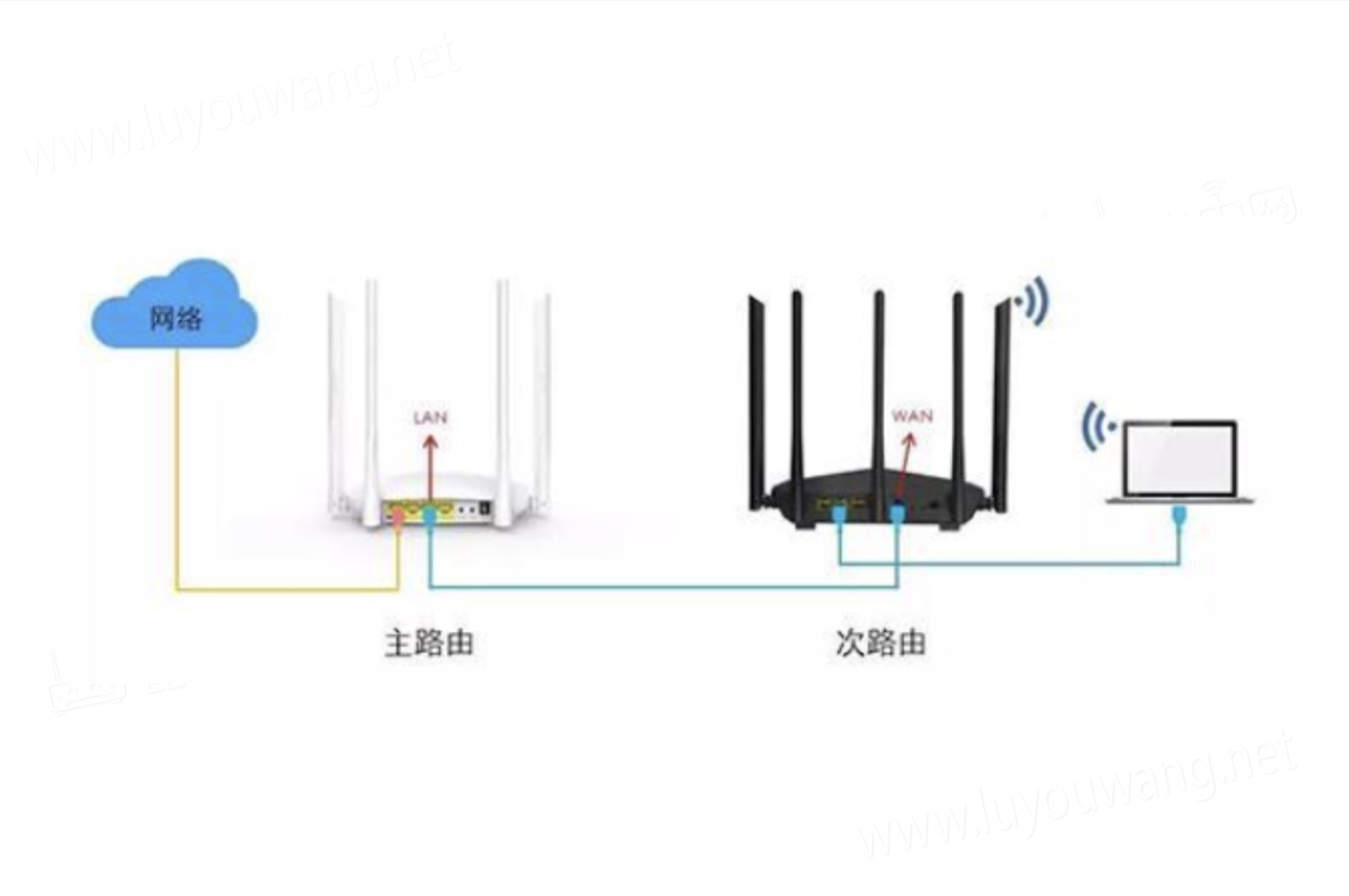 如何桥接第二个无线路由器(两个路由器连接教程)