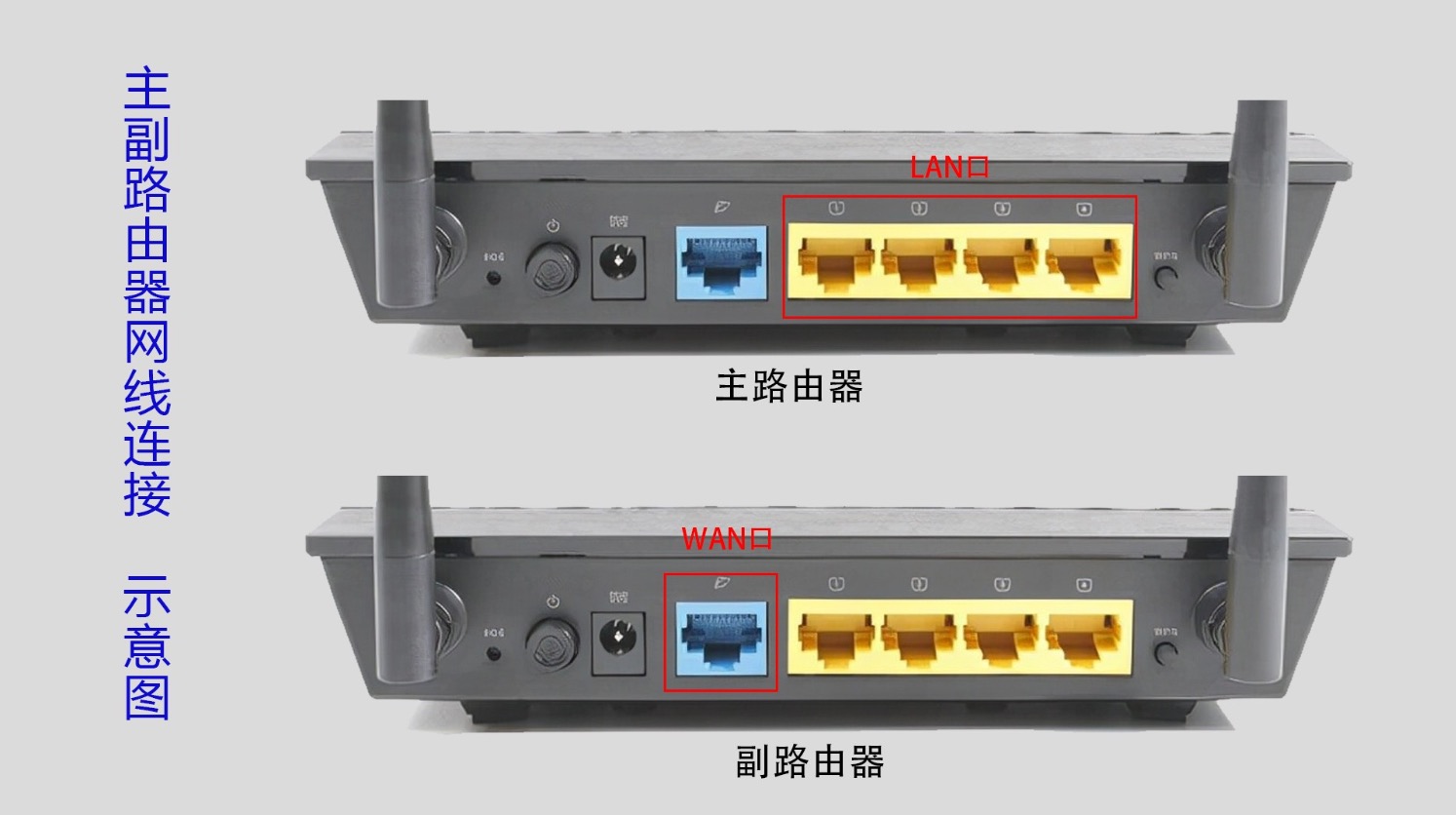 主副路由器连接