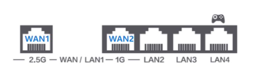 路由器双WAN口是什么意思?有什么用?