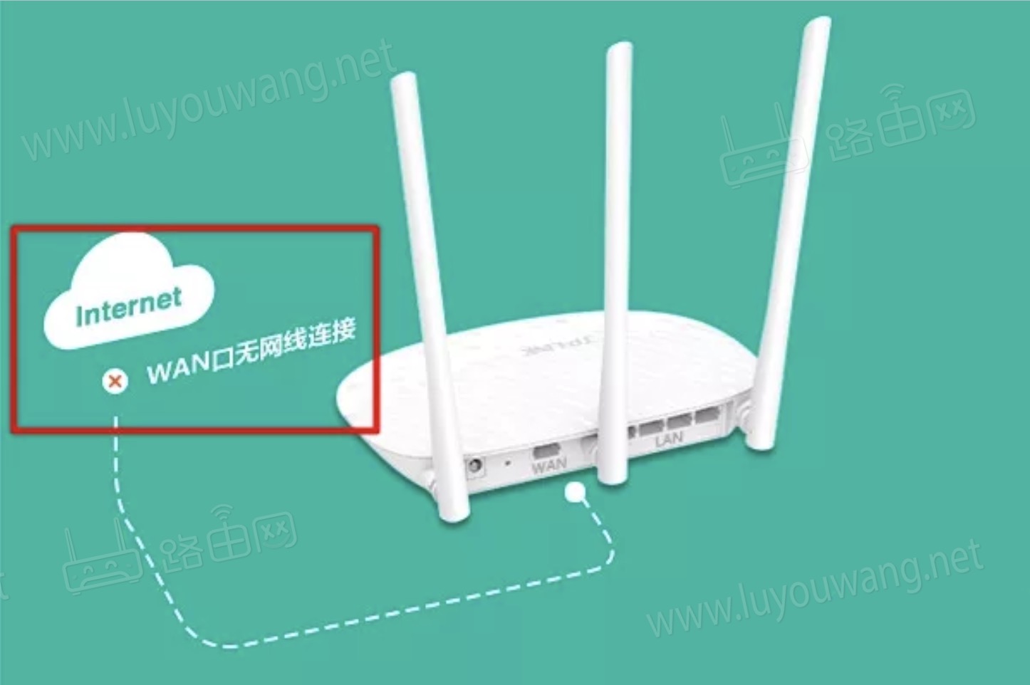 路由器wan口无网线连接是怎么回事?
