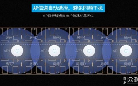路由器之：AC+AP及软路由