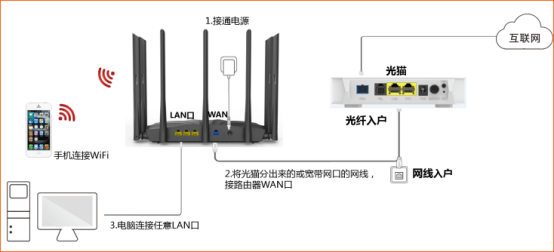 腾达(Tenda)AC23 如何设置上网?