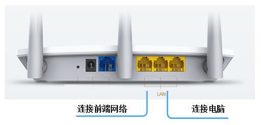 连接到副路由器的LAN口