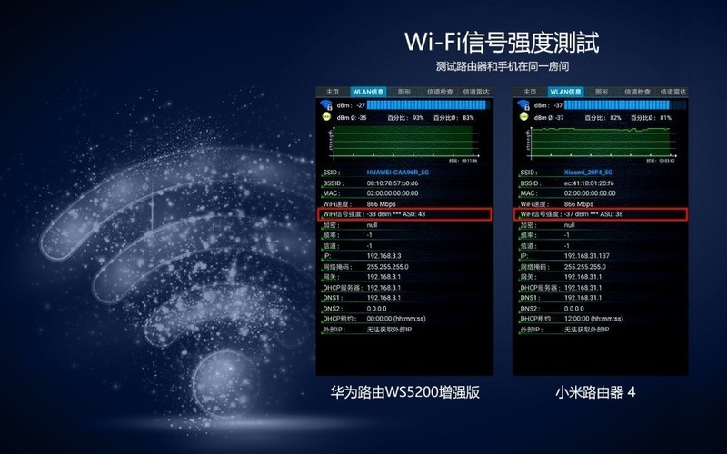 华为路由器WS5200增强版和小米路由4哪个好?