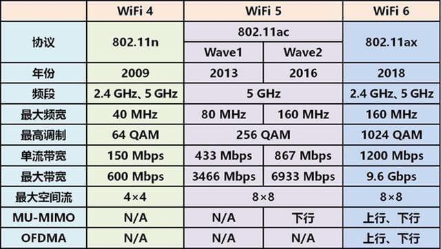 路由器速慢怎么回事?WiFi卡 路由器网速慢解决办法