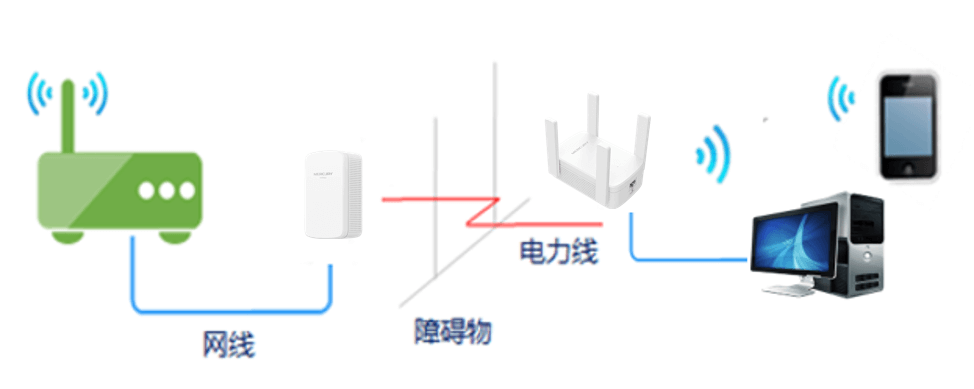 电力猫如何使用手机设置?