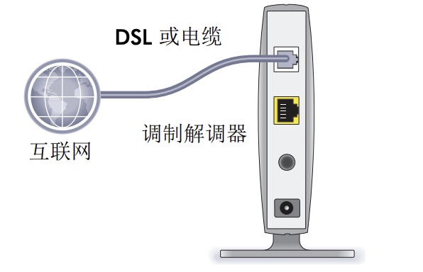 NETGEAR路由器说明书(美国网件路由器中文说明书)