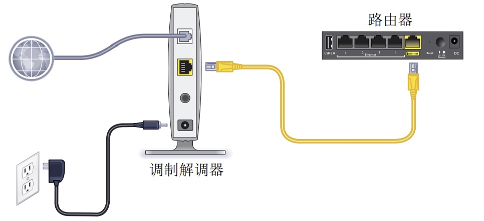 NETGEAR路由器说明书(美国网件路由器中文说明书)