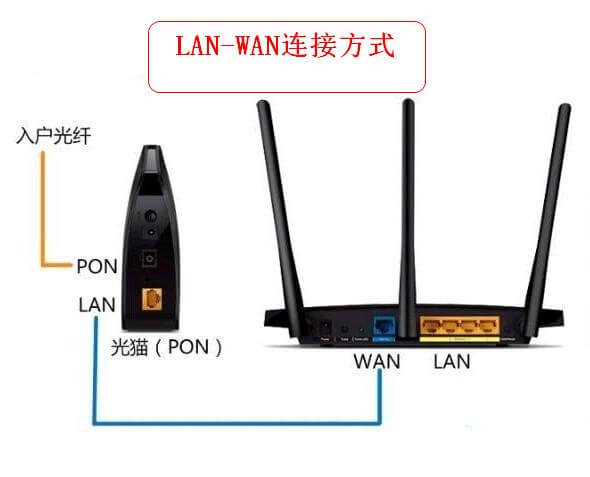 优化光猫和路由器连接方式,提高网络体验