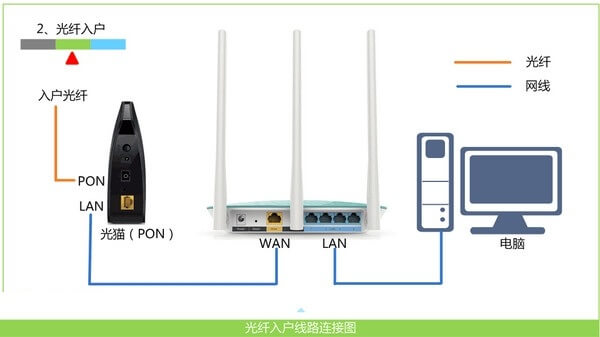 192.168.10.1路由器入口以及设置
