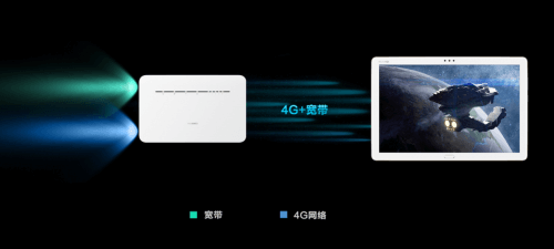 华为移动路由4G 路由2 Pro 开售,不拉宽带也能上网!