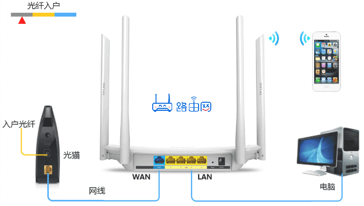 必联(B-Link)路由器登录地址与默认密码是多少?