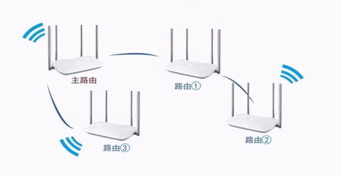 无线路由器无线连接