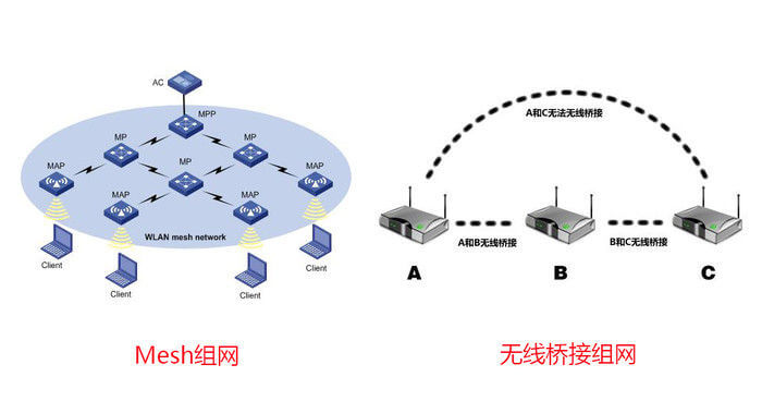 Mesh组网之:Linksys 领势 Velop 双频AC3900M路由器
