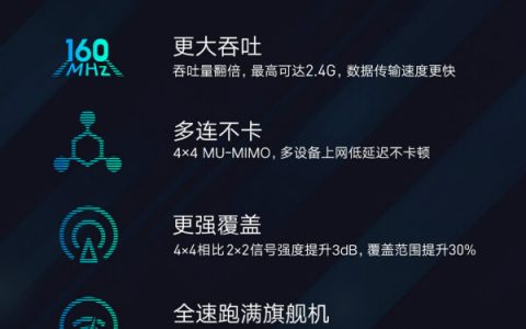 小米路由器MU-MIMO动态超频宽是什么？