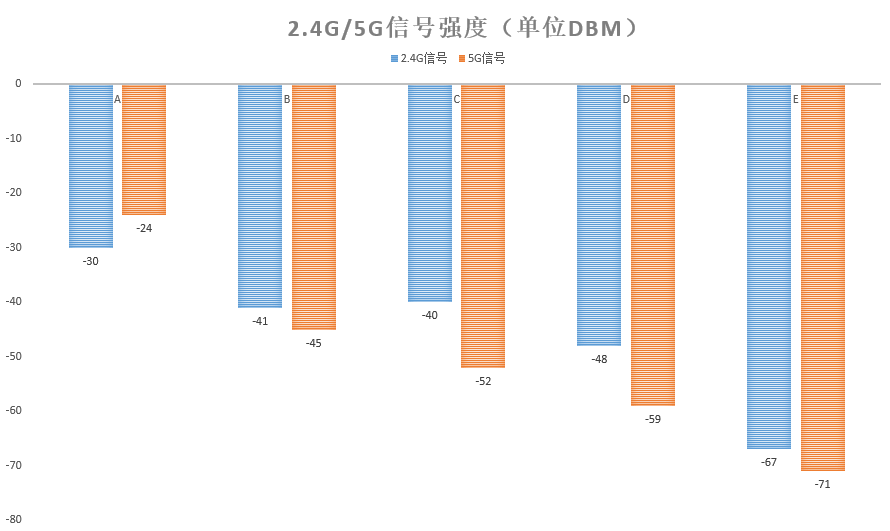 华硕最强无线路由,华硕双万兆RT-AX89X评测