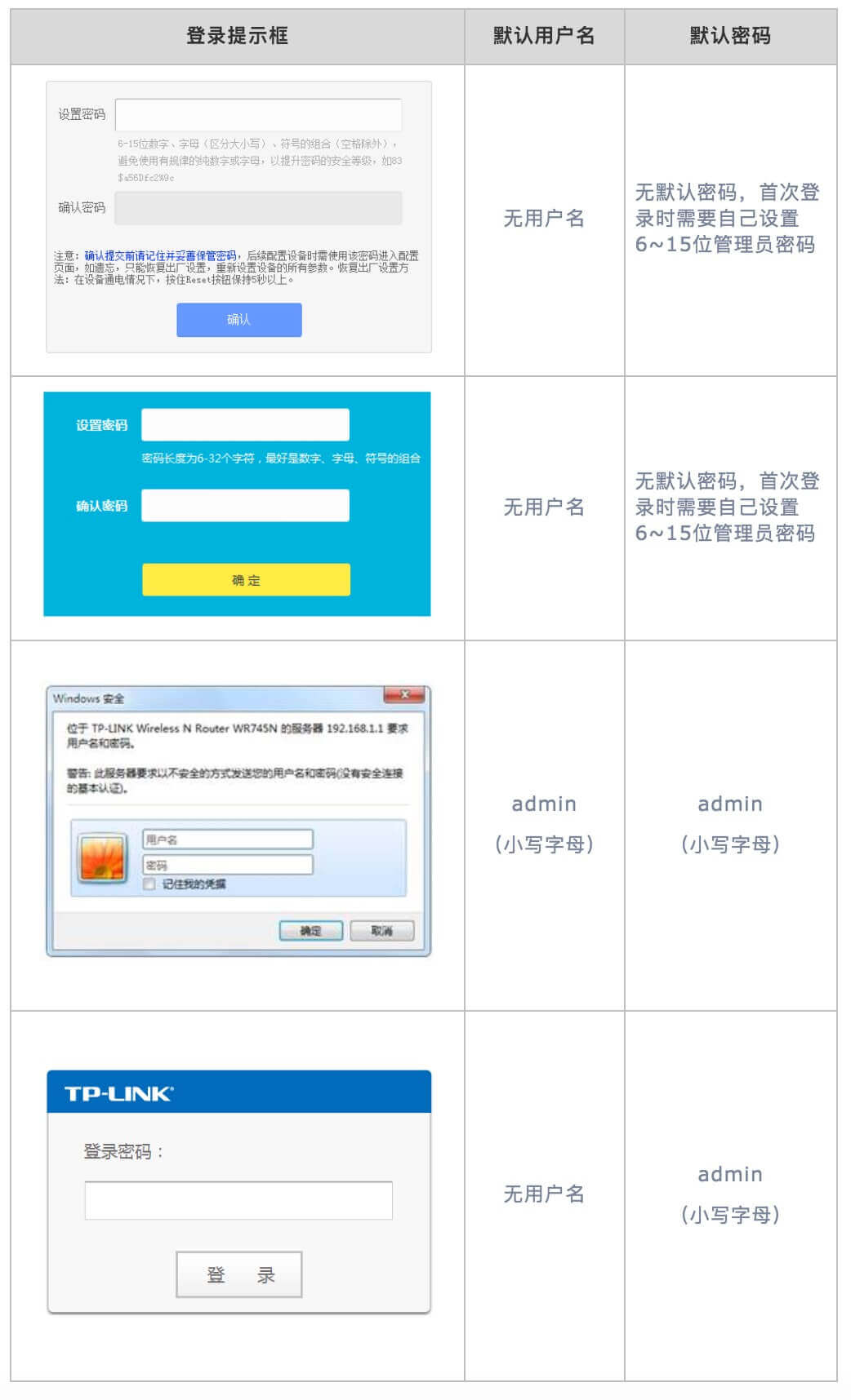 TP-LINK路由器 无法登录tplogin.cn,怎么办?