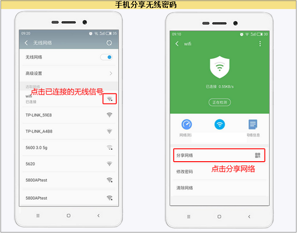 分享网络