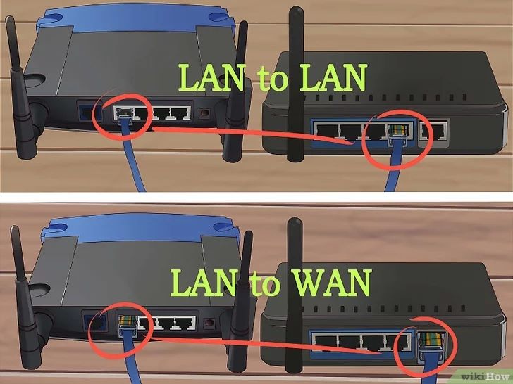 两个路由器怎么连接？