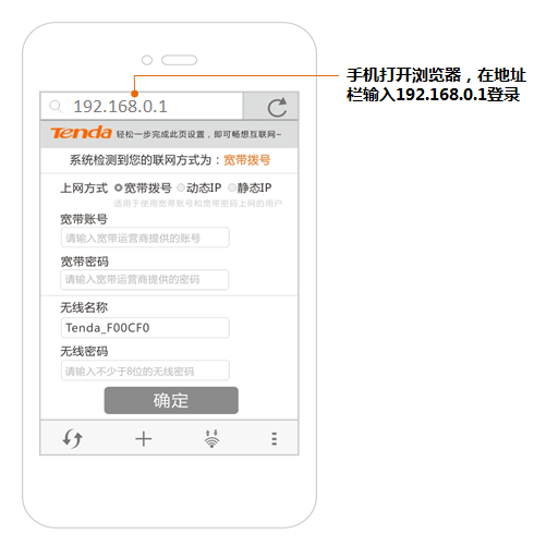 192.168.0.1 tendawifi.com 如何登录?