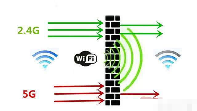 双频路由器2.4G和5.0G哪个好?