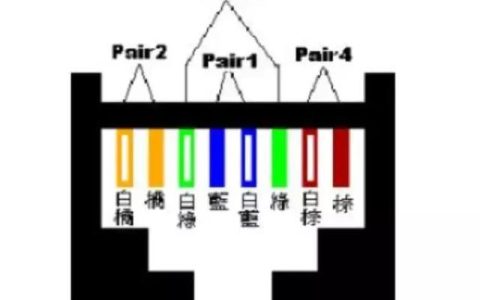一根网线的选择：网线用错了，你买再好的路由器都没用