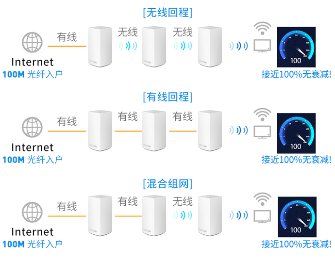 双11路由器选购推荐