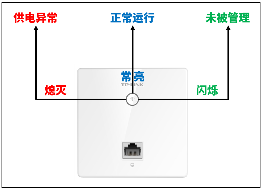 tplink无线AP的LED指示灯怎么关闭?