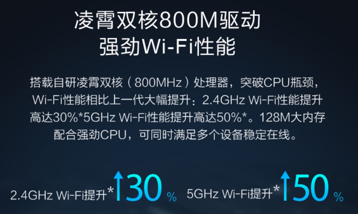 华为荣耀路由X2增强版 怎么样?