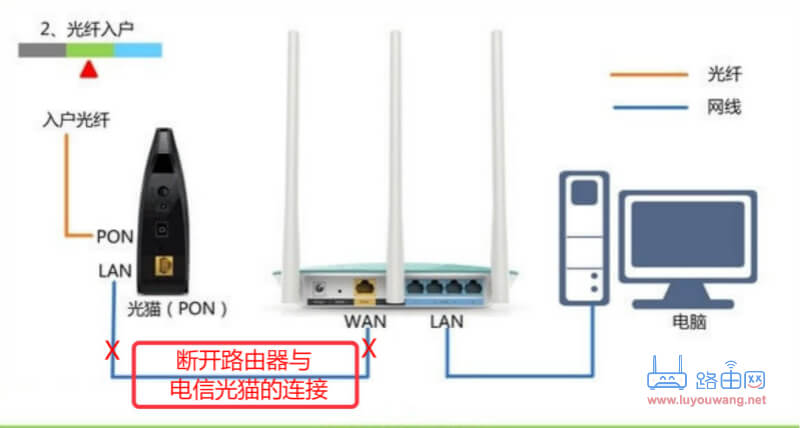 192.168.1.1打开的是中国联通登录页面
