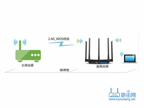 TPlink路由器无线中继、无线桥接设置技巧