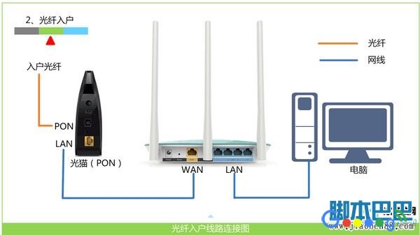 打开192.168.1.1是中国电信天翼登录界面怎么解决