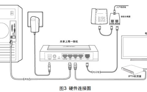迅捷FD885共享上网一体机硬件安装步骤
