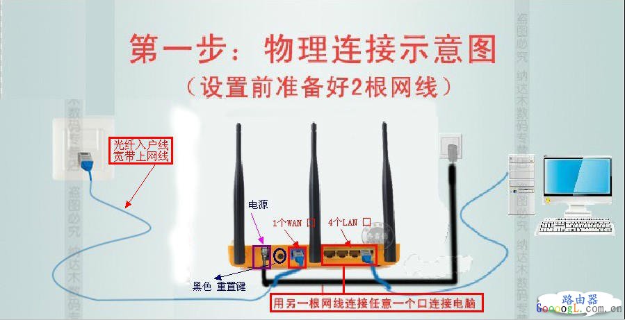 腾达路由器登陆IP地址是多少?