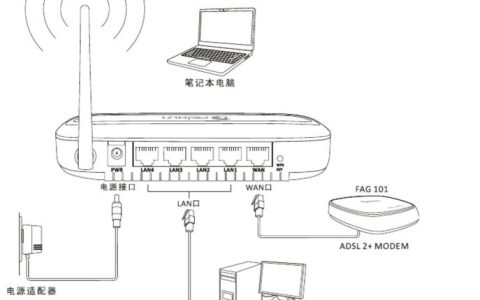 斐讯无线路由器怎么设置，斐讯路由器设置教程