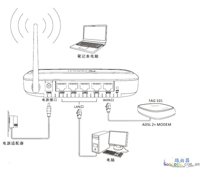 斐讯无线路由器怎么设置，斐讯路由器设置教程